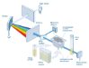 Lico 690 Professional Spectral Colorimeter