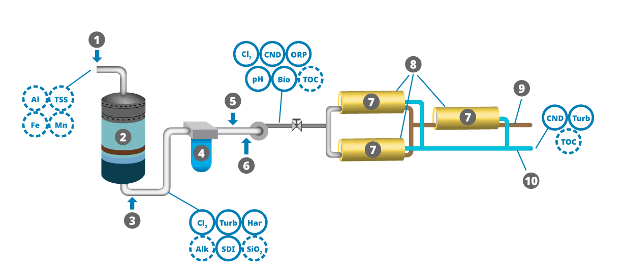 Reverse Osmosis System Diagram